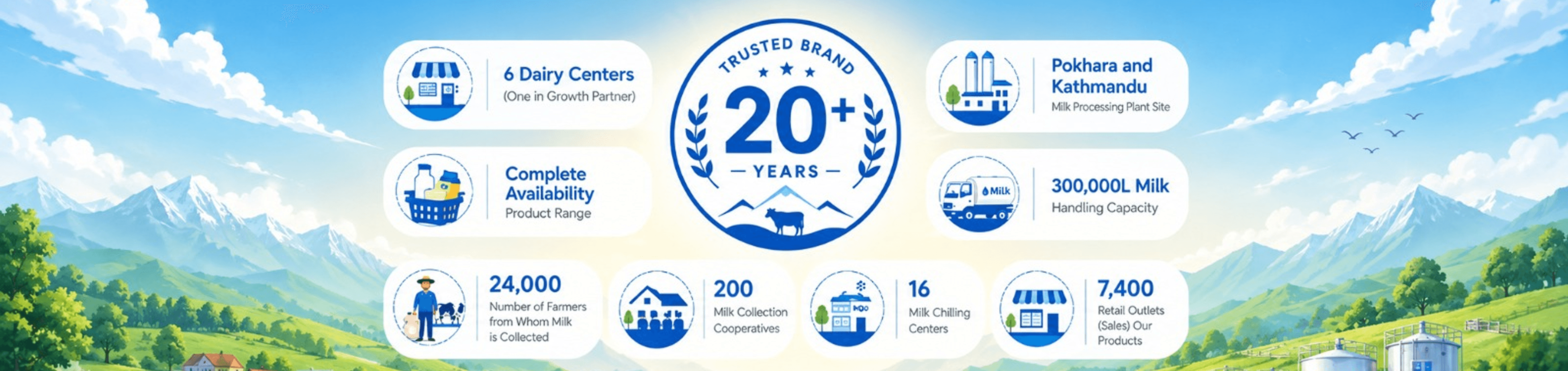 About Safal Dairy